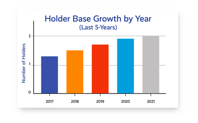 collateralized mortgage obligations software yearly growth on income statements